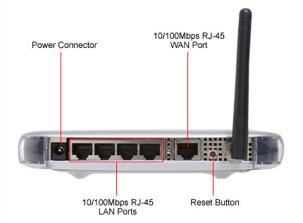 Netgear 108 Mbps Wireless-G Router (WGT624NAR) [Refurbished]