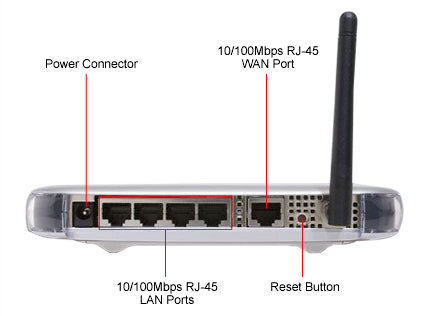 Netgear 108 Mbps Wireless-G Router (WGT624NAR) [Refurbished]