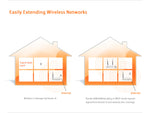 Tenda 300 Mbps Wireless-N Router (W308R)